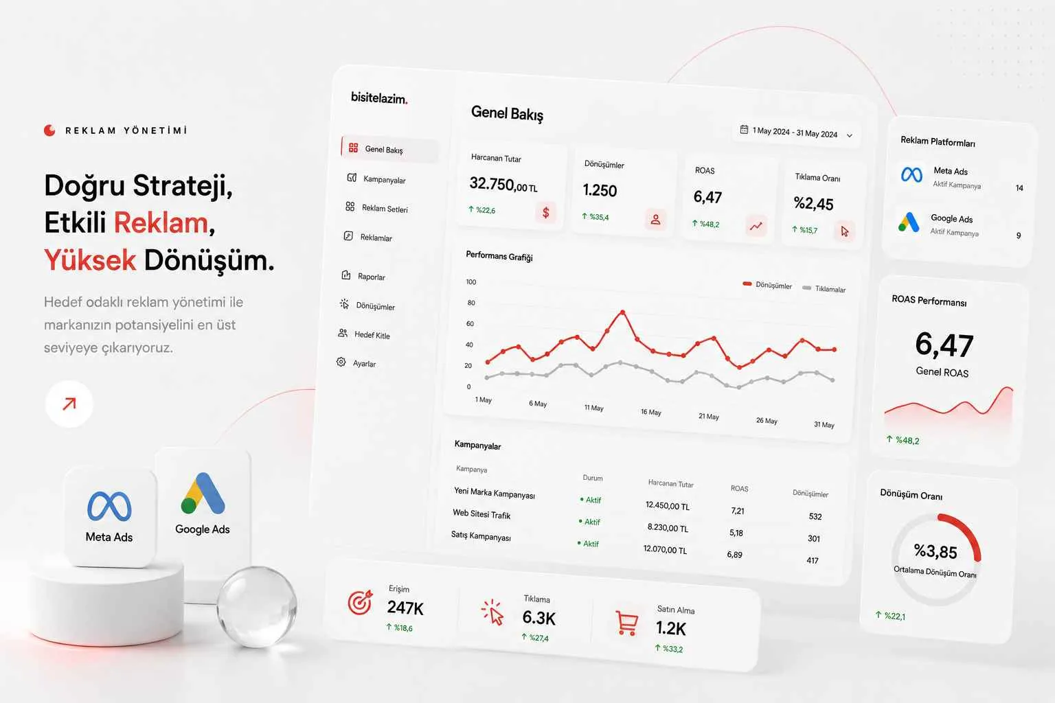 Bisitelazım SEO yönetimi sosyal medya görseli